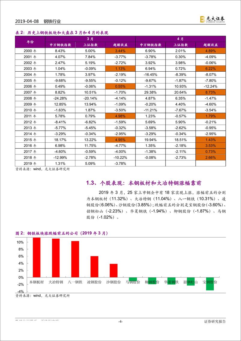 《钢铁行业动态跟踪报告（2019年4月）：需求波澜不惊，盈利低位反弹-20190408-光大证券-17页》 - 第5页预览图