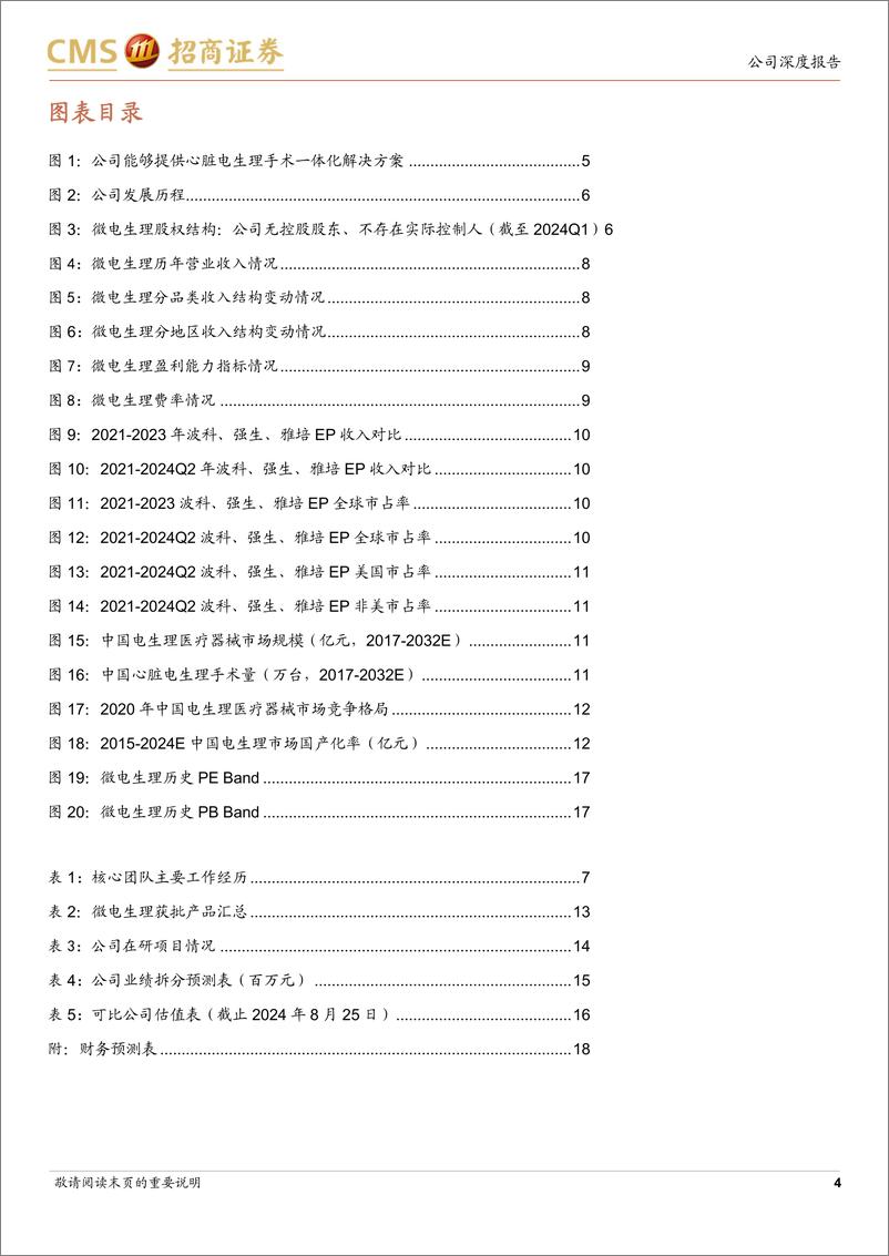 《微电生理(688351)“冰火电”产品矩阵提供电生理一站式解决方案-240825-招商证券-19页》 - 第4页预览图