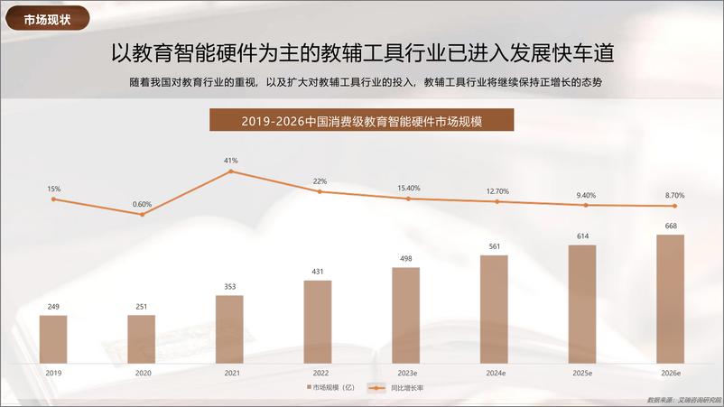 《2024小红书教辅工具行业营销通案》 - 第6页预览图