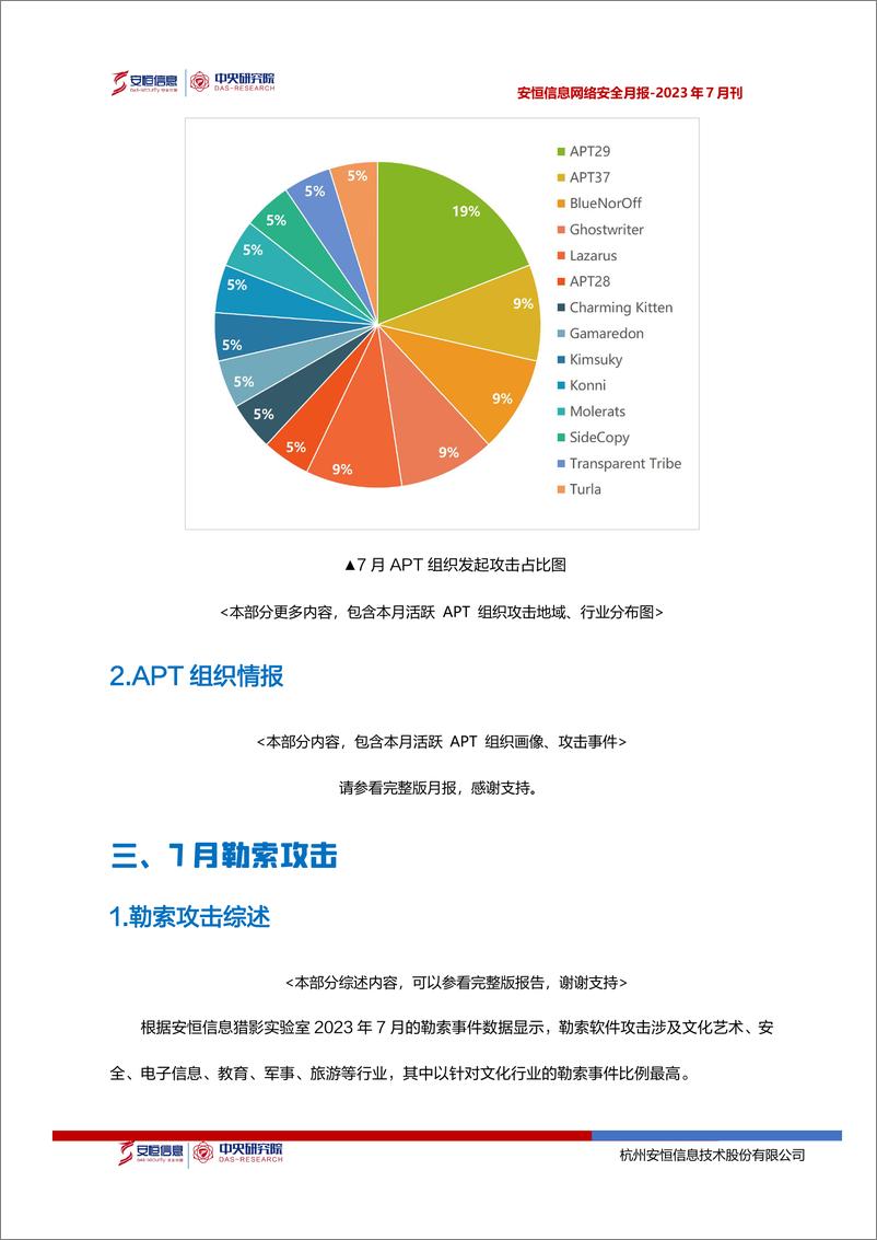 《2023年7月安恒信息网络安全月报(精简版)-15页》 - 第8页预览图