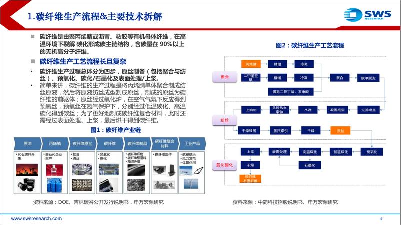 《碳纤维行业系列报告：双碳激发碳纤维需求，重视“中国东丽组合”-20220321-申万宏源-52页》 - 第5页预览图