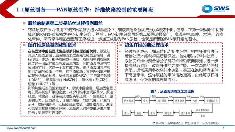 《碳纤维行业系列报告：双碳激发碳纤维需求，重视“中国东丽组合”-20220321-申万宏源-52页》 - 第8页预览图