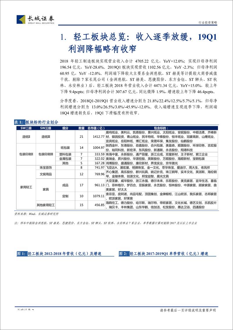 《轻工制造行业2018年报及2019一季报总结：减值计提后轻装上阵、砥砺前行，2B集采渠道提供增长新引擎-20190509-长城证券-34页》 - 第8页预览图