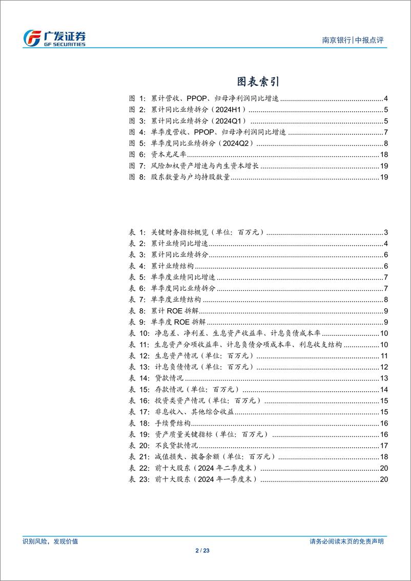 《南京银行(601009)非息高增，业绩好于预期-240801-广发证券-23页》 - 第2页预览图