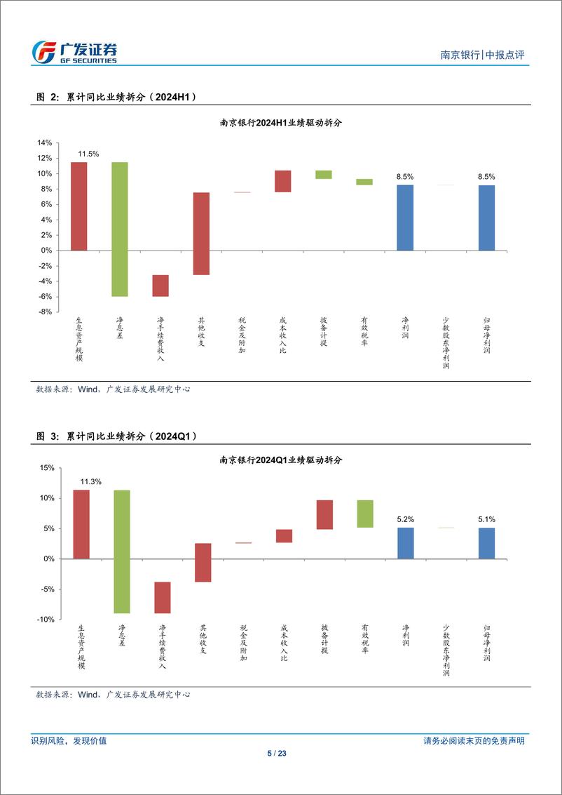 《南京银行(601009)非息高增，业绩好于预期-240801-广发证券-23页》 - 第5页预览图