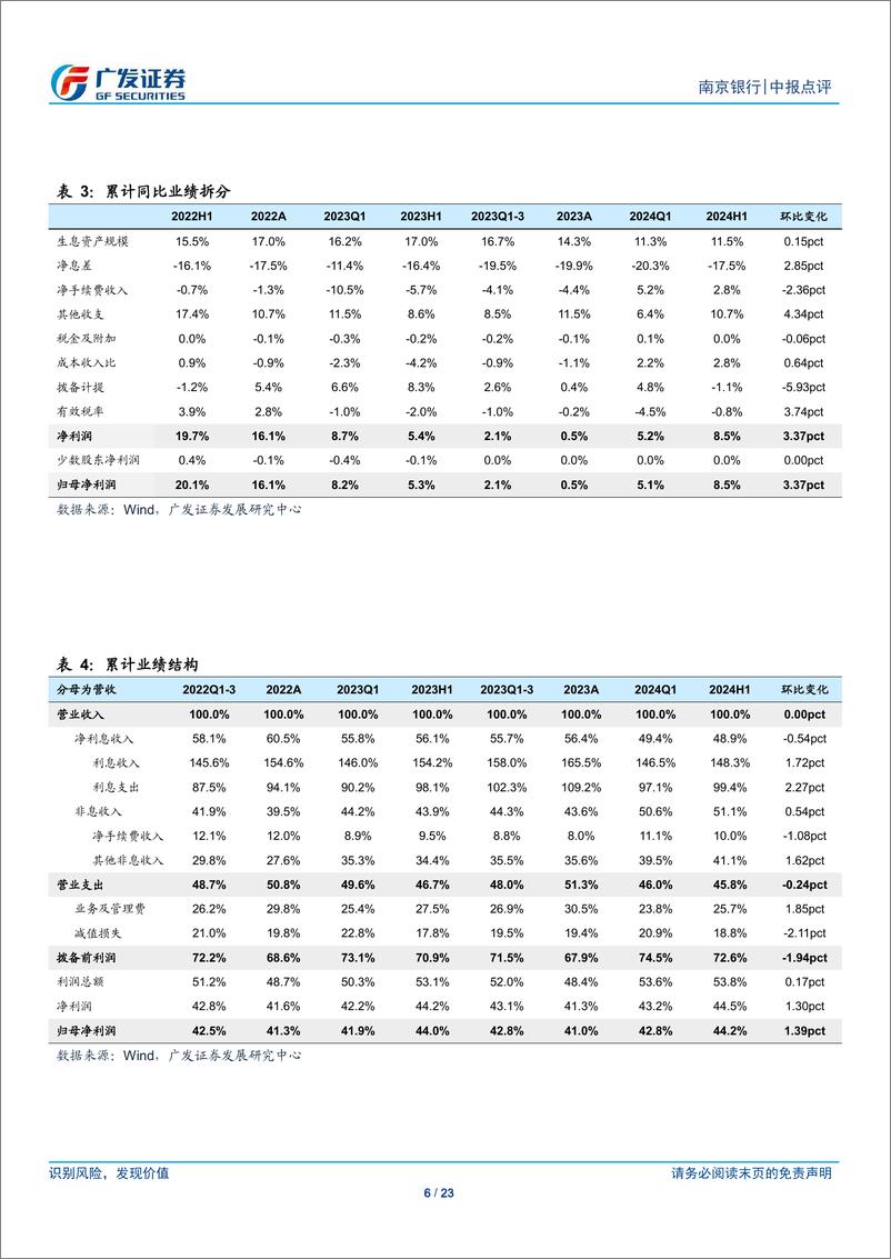 《南京银行(601009)非息高增，业绩好于预期-240801-广发证券-23页》 - 第6页预览图