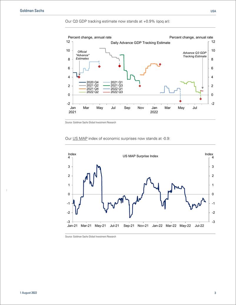 《US GS Economic Indicators Update(1)》 - 第4页预览图