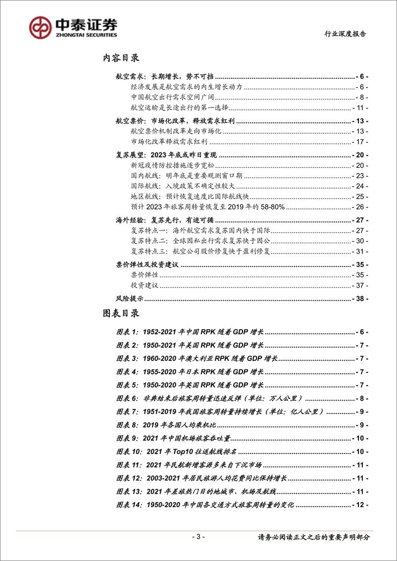 《航空行业民航需求复苏专题报告：航空复苏，票价弹性-20221107-中泰证券-40页》 - 第4页预览图