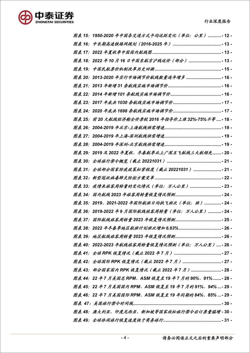 《航空行业民航需求复苏专题报告：航空复苏，票价弹性-20221107-中泰证券-40页》 - 第5页预览图