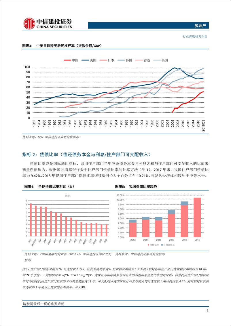 《房地产行业：杠杆深几许？不忧亦不惧-20190402-中信建投-28页》 - 第7页预览图