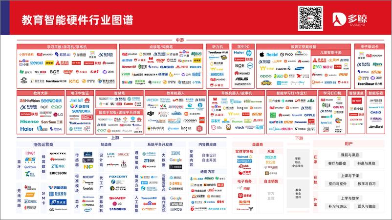 《多鲸：2024教育智能硬件行业发展趋势报告》 - 第2页预览图