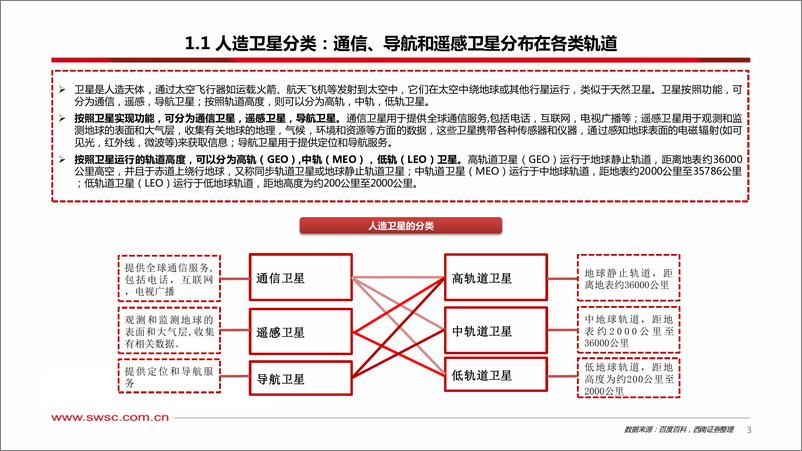 《卫星互联网行业专题(三)：从发射到终端，我国低轨运力和卫星应用梳理-240731-西南证券-40页》 - 第4页预览图