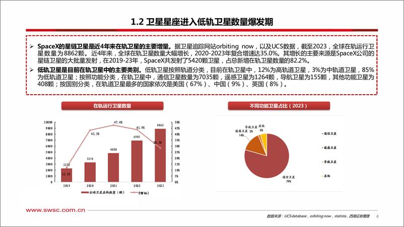 《卫星互联网行业专题(三)：从发射到终端，我国低轨运力和卫星应用梳理-240731-西南证券-40页》 - 第5页预览图