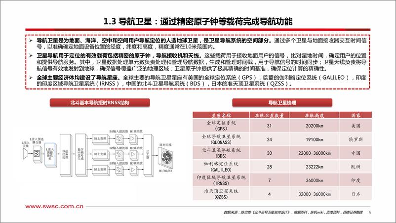 《卫星互联网行业专题(三)：从发射到终端，我国低轨运力和卫星应用梳理-240731-西南证券-40页》 - 第6页预览图