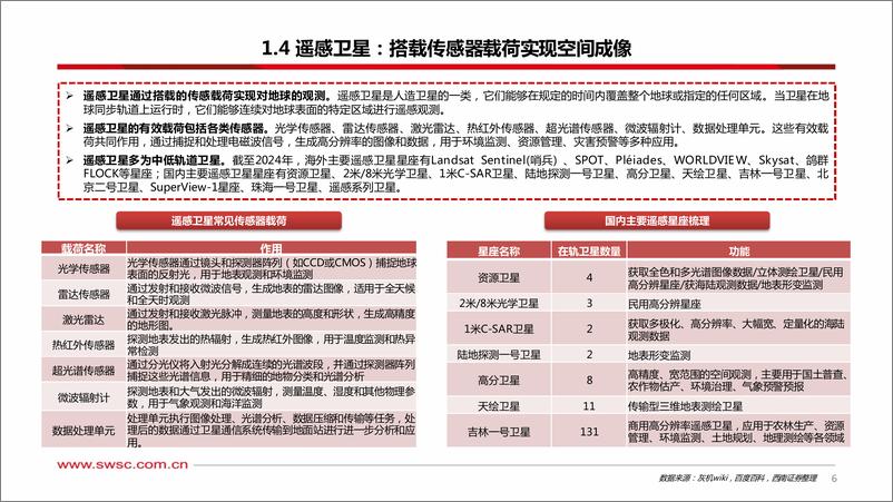 《卫星互联网行业专题(三)：从发射到终端，我国低轨运力和卫星应用梳理-240731-西南证券-40页》 - 第7页预览图