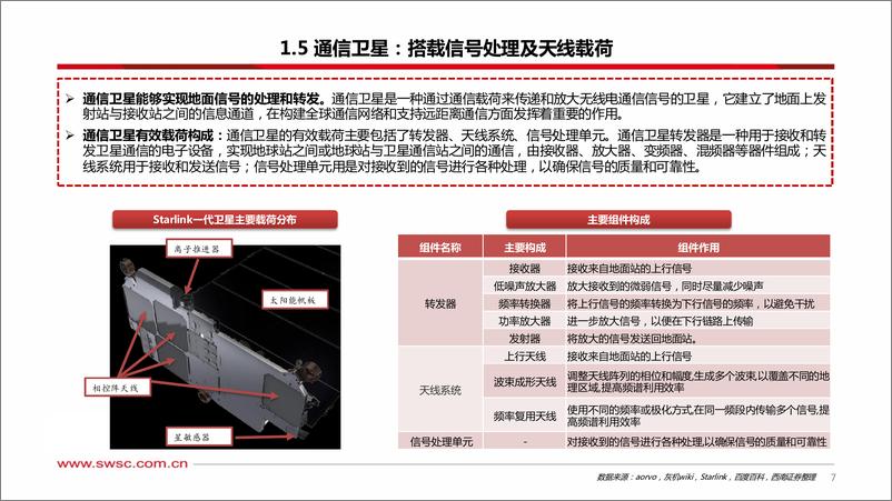 《卫星互联网行业专题(三)：从发射到终端，我国低轨运力和卫星应用梳理-240731-西南证券-40页》 - 第8页预览图