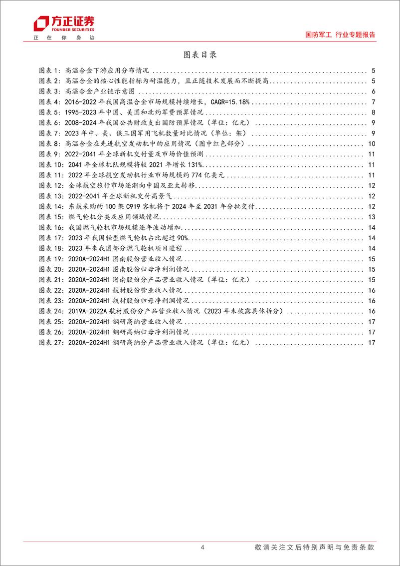 《国防军工行业专题报告-铸造高温合金：军用民用需求共振，航发技术高地市场空间广阔-240903-方正证券-19页》 - 第4页预览图