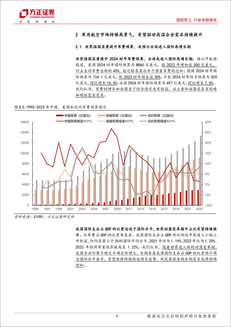 《国防军工行业专题报告-铸造高温合金：军用民用需求共振，航发技术高地市场空间广阔-240903-方正证券-19页》 - 第8页预览图