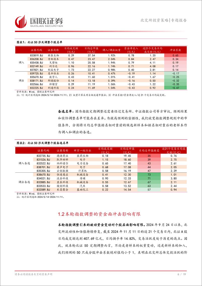 《专题报告：北证50年内第四次调整，本轮冲击相对有限-241116-国联证券-20页》 - 第7页预览图