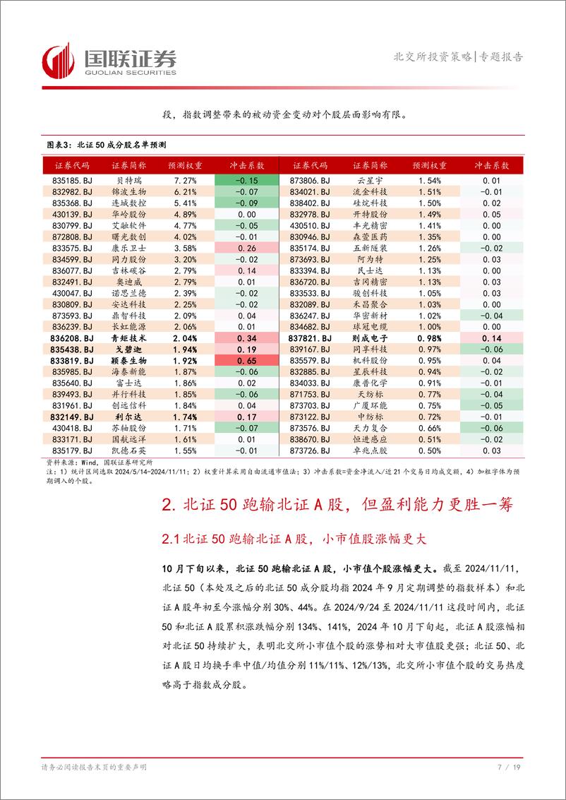 《专题报告：北证50年内第四次调整，本轮冲击相对有限-241116-国联证券-20页》 - 第8页预览图