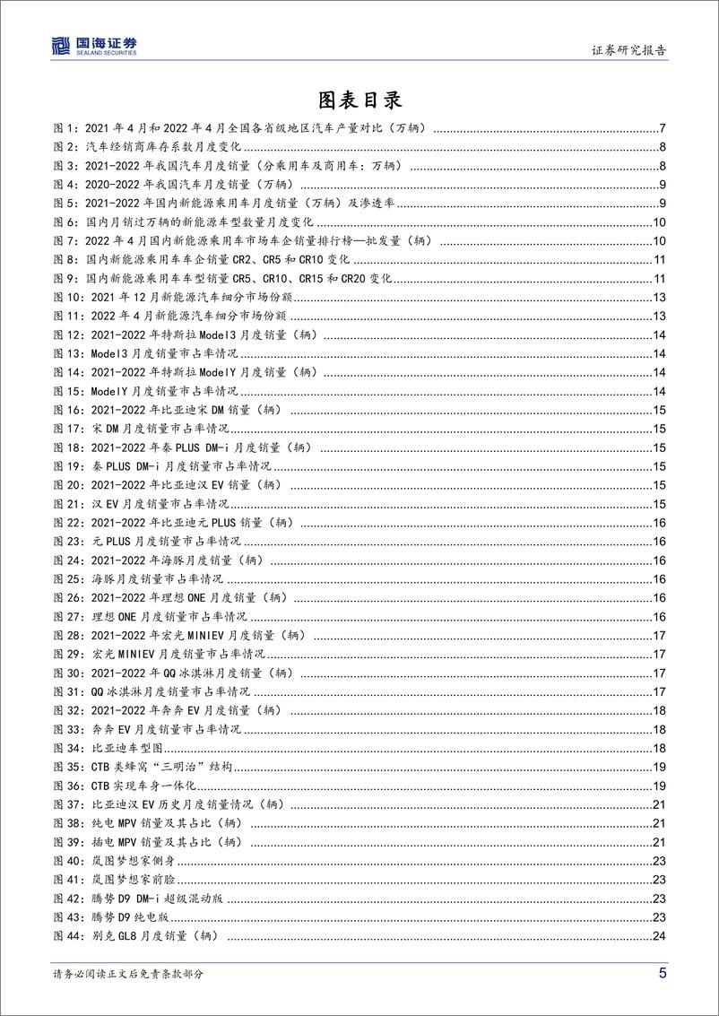 《汽车行业深度研究：新能源爆款车型系列五，产业链加速复苏，重磅新车型相继落地-20220610-国海证券-37页》 - 第6页预览图