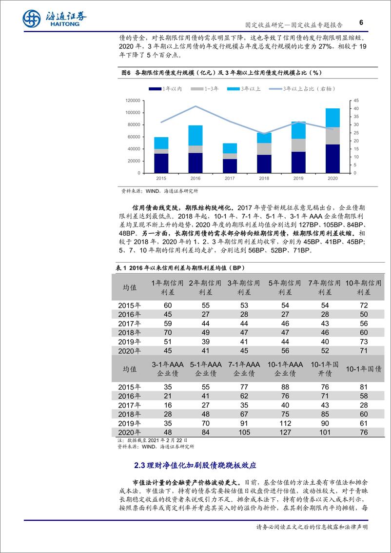 《机构行为系列之三：资管新规改变债市生态-20210223-海通证券-12页》 - 第6页预览图