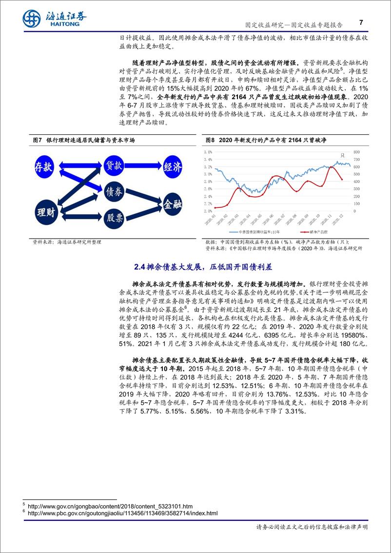 《机构行为系列之三：资管新规改变债市生态-20210223-海通证券-12页》 - 第7页预览图