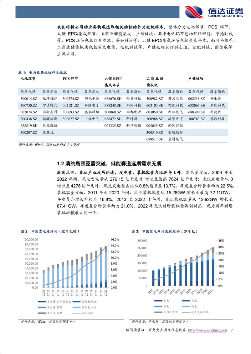 《储能行业2024年度策略报告：远期需求无虞，静待行业拐点-20231030-信达证券-20页》 - 第8页预览图