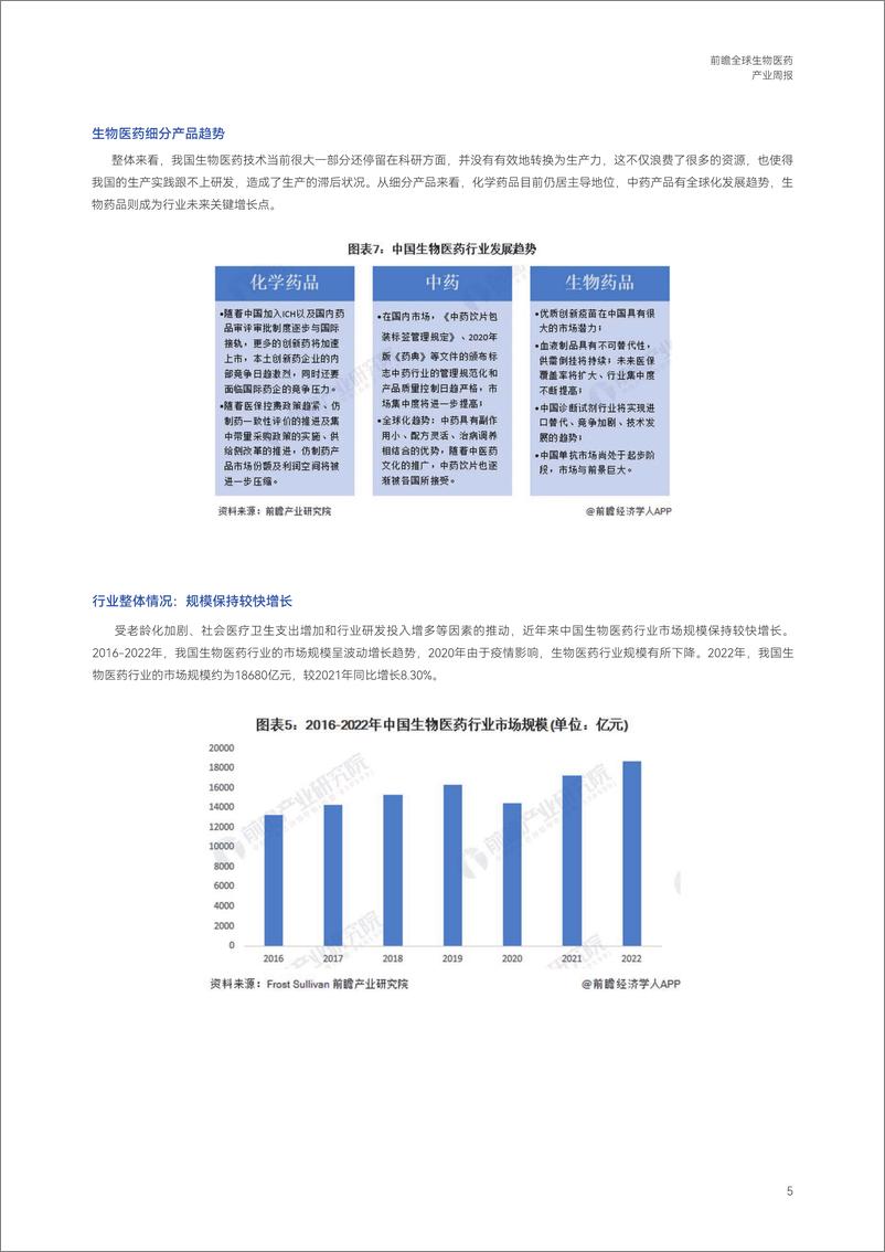 《前瞻全球产业周报-生物医药篇》 - 第6页预览图