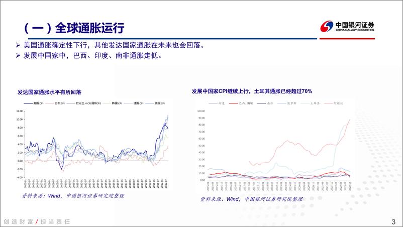 《2023年全球宏观经济展望-20221210-银河证券-26页》 - 第4页预览图