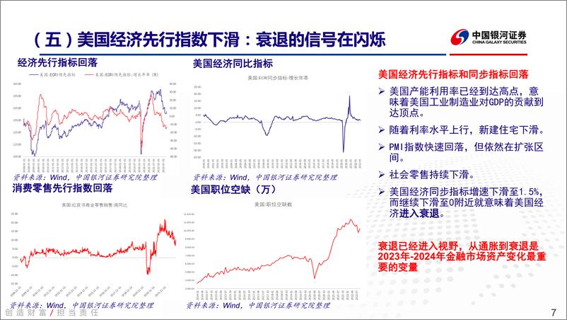 《2023年全球宏观经济展望-20221210-银河证券-26页》 - 第8页预览图