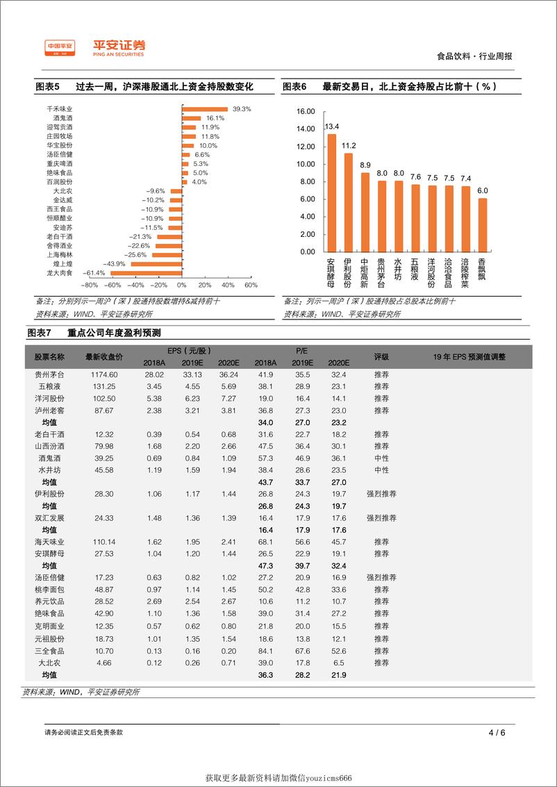 《食品饮料行业周报：伊利矿泉水即将上市，战略性完善健康饮品布局-191013》 - 第4页预览图