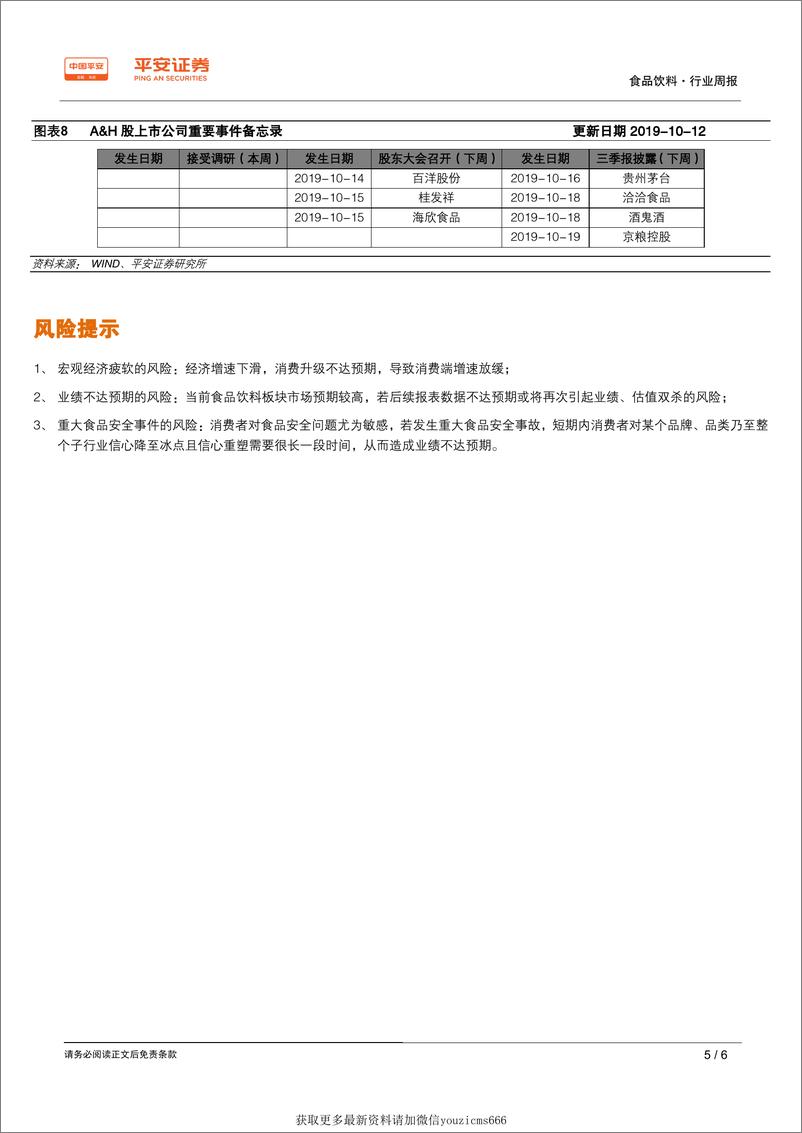 《食品饮料行业周报：伊利矿泉水即将上市，战略性完善健康饮品布局-191013》 - 第5页预览图