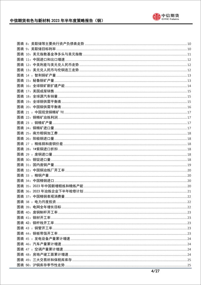 《有色与新材料2023年半年度策略：海外衰退待兑现，铜价偏承压-20230627-中信期货-27页》 - 第5页预览图