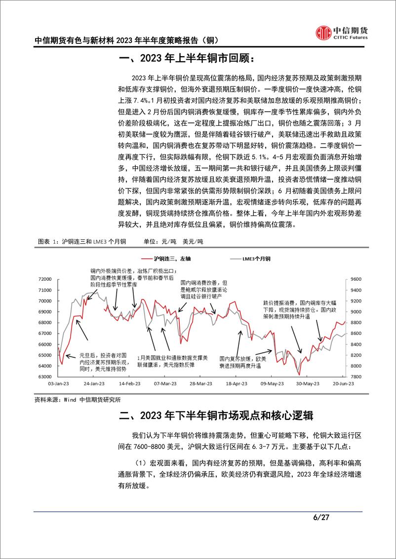 《有色与新材料2023年半年度策略：海外衰退待兑现，铜价偏承压-20230627-中信期货-27页》 - 第7页预览图