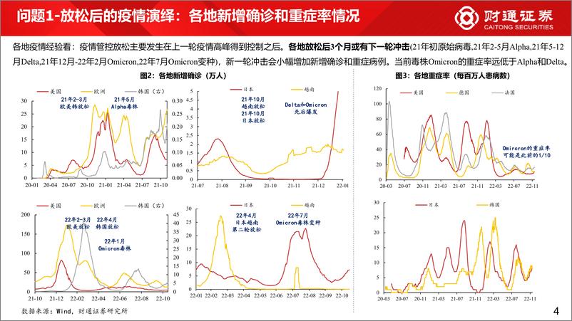 《六大地区放开后的经济与市场经验-20221209-财通证券-23页》 - 第5页预览图