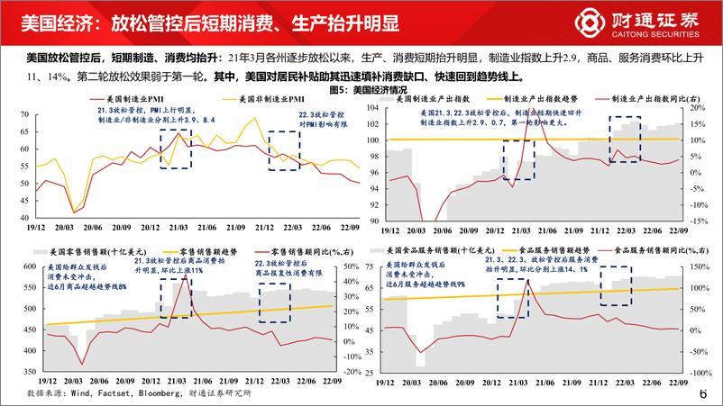 《六大地区放开后的经济与市场经验-20221209-财通证券-23页》 - 第7页预览图