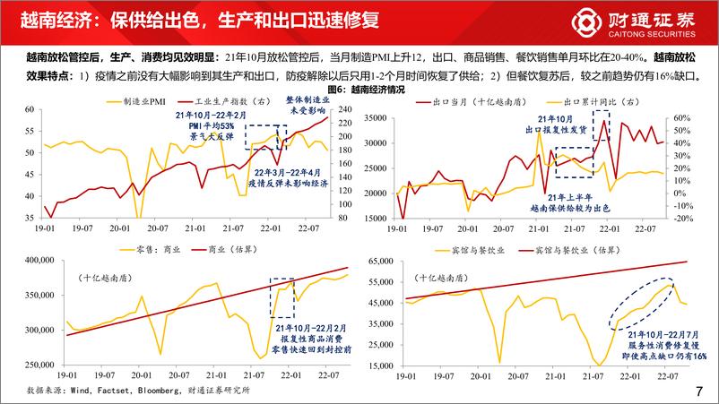 《六大地区放开后的经济与市场经验-20221209-财通证券-23页》 - 第8页预览图