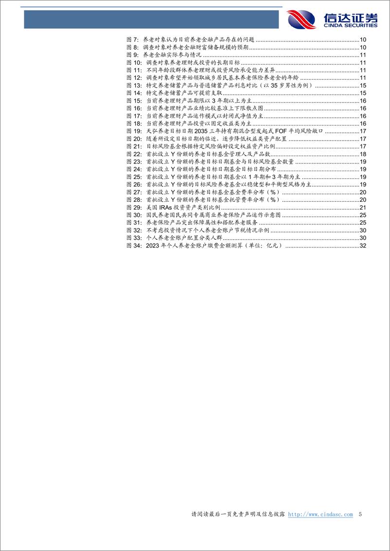 《非银金融行业养老金融系列深度（一）：触达“最后一公里”，个人养老金扬帆起航-20230207-信达证券-35页》 - 第6页预览图