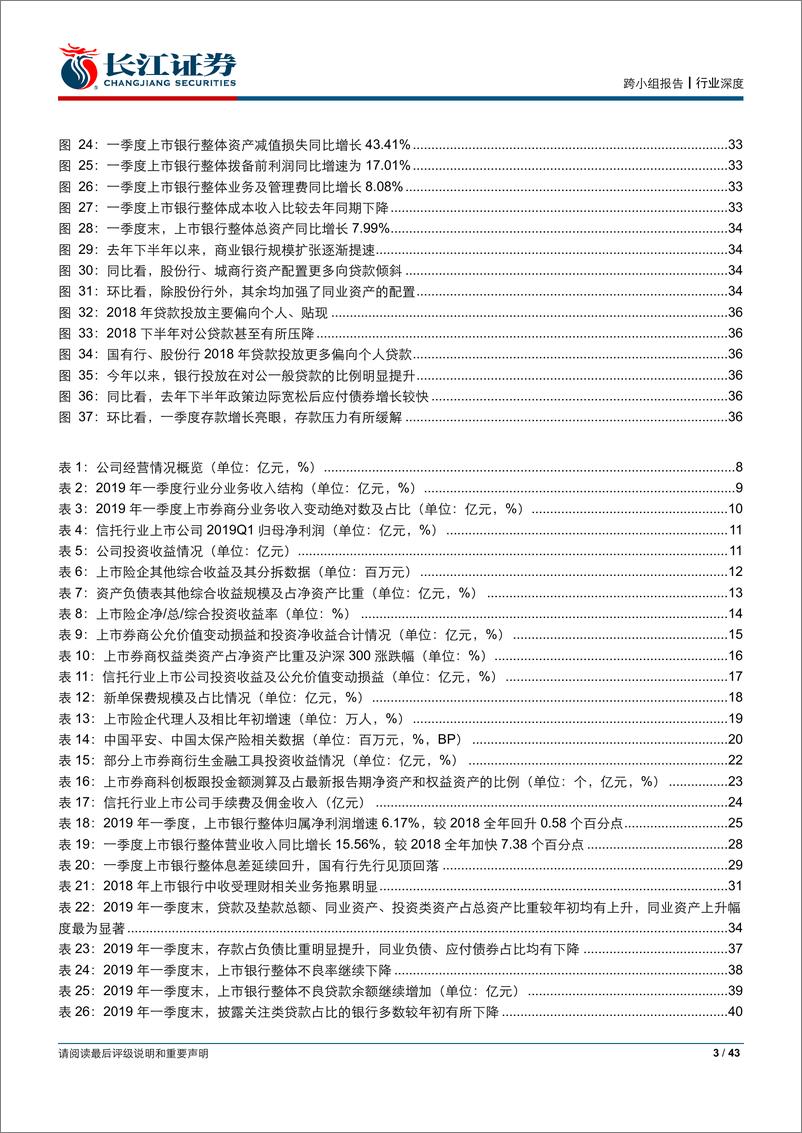 《势观金融第十期：从一季报看阿尔法-20190510-长江证券-43页》 - 第4页预览图