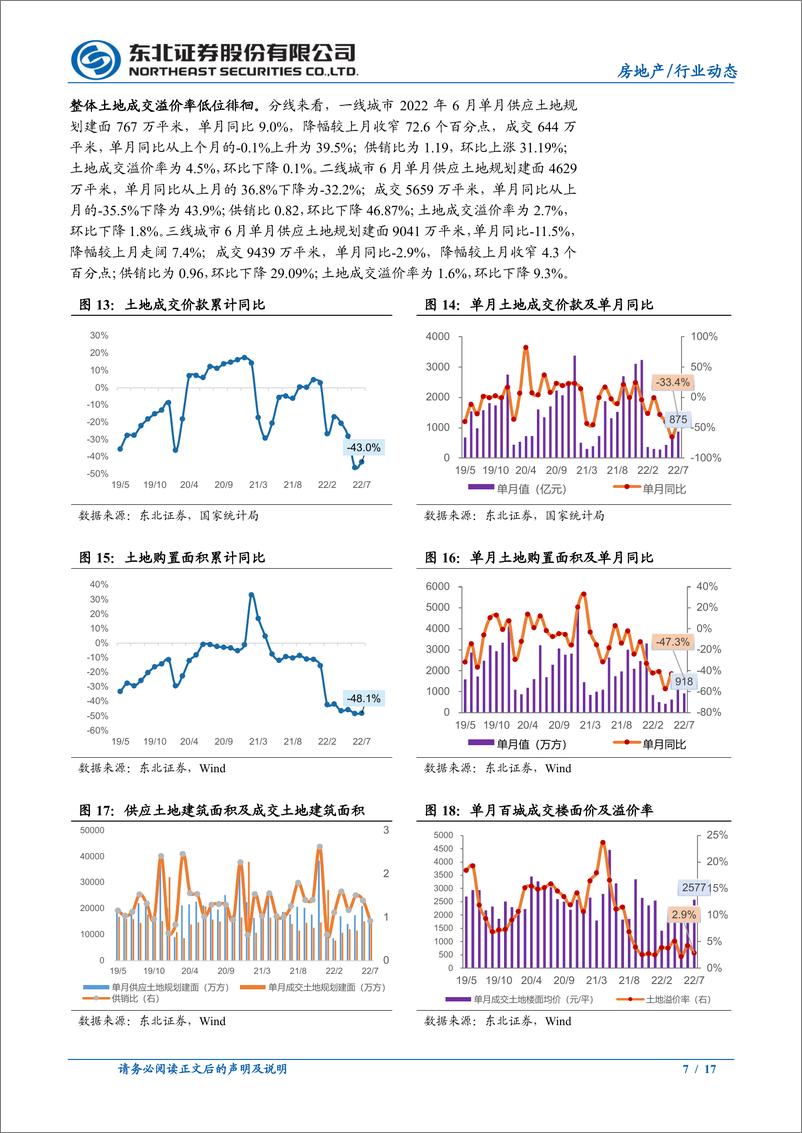 《房地产行业7月统计局数据点评：商品房销售量价齐跌，投资继续承压，需求端宽松政策有望进一步发力-20220818-东北证券-17页》 - 第8页预览图