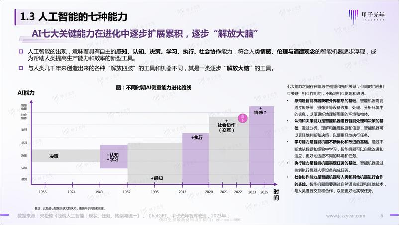 《甲子光年：2023中国AIGC市场研究报告：ChatGPT的技术演进、变革风向与投资机会分析-230224》 - 第6页预览图