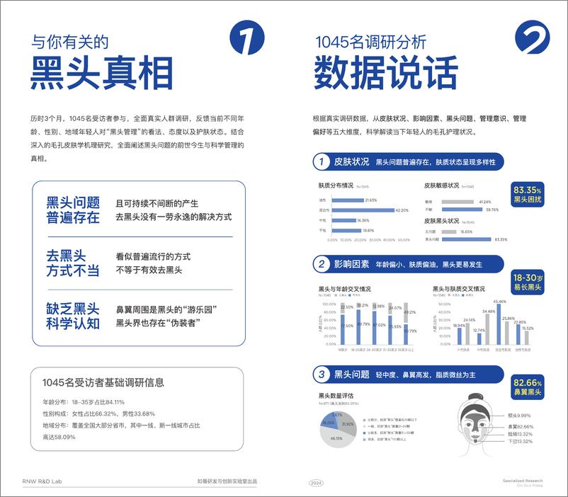 《RNW如薇-黑头科学管理指南-8页》 - 第3页预览图