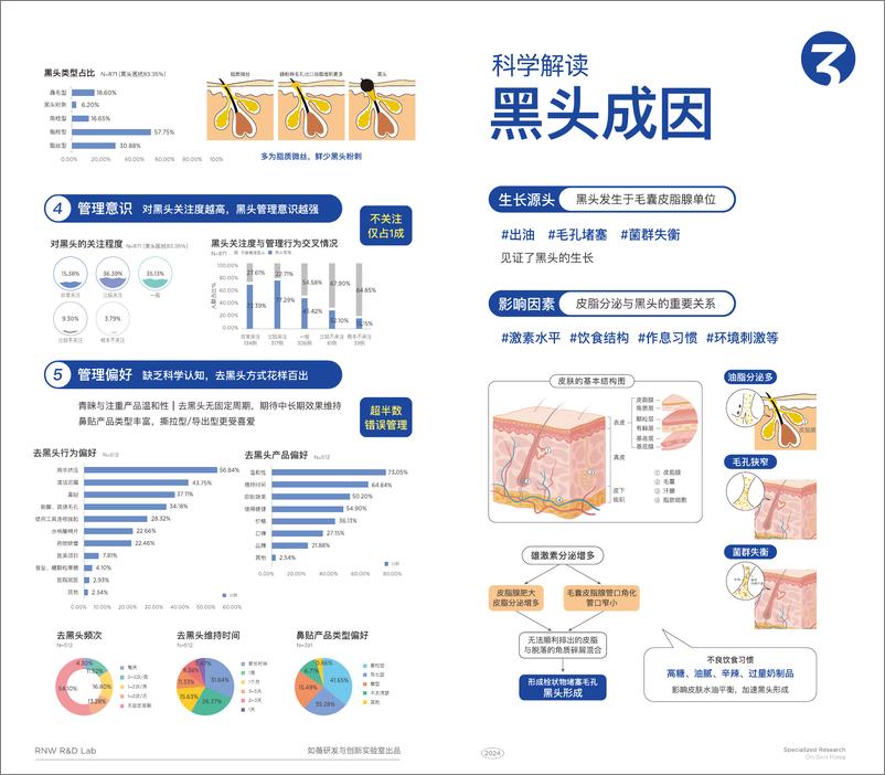 《RNW如薇-黑头科学管理指南-8页》 - 第4页预览图