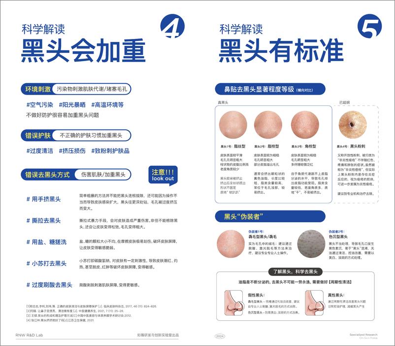 《RNW如薇-黑头科学管理指南-8页》 - 第5页预览图