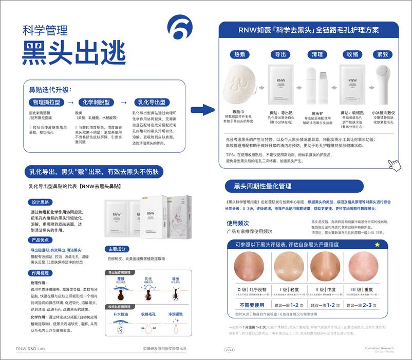 《RNW如薇-黑头科学管理指南-8页》 - 第6页预览图