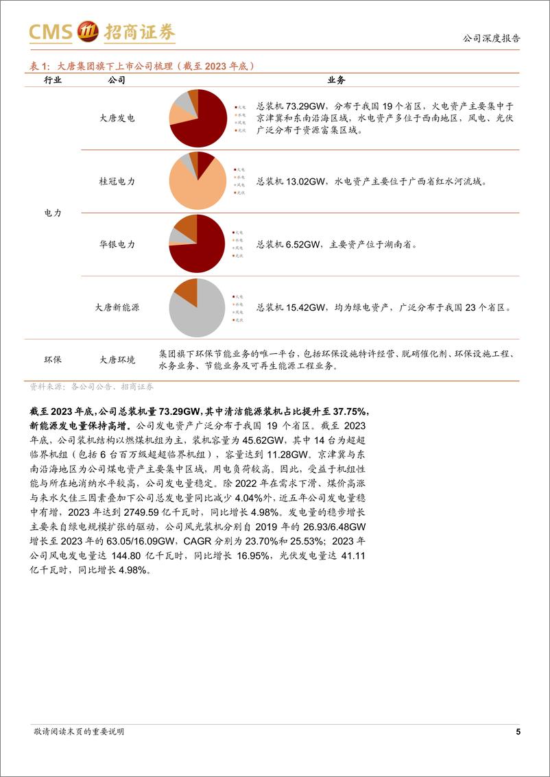 《大唐发电(601991)火电龙头逢绿改，多能并进迎新春-240815-招商证券-20页》 - 第5页预览图