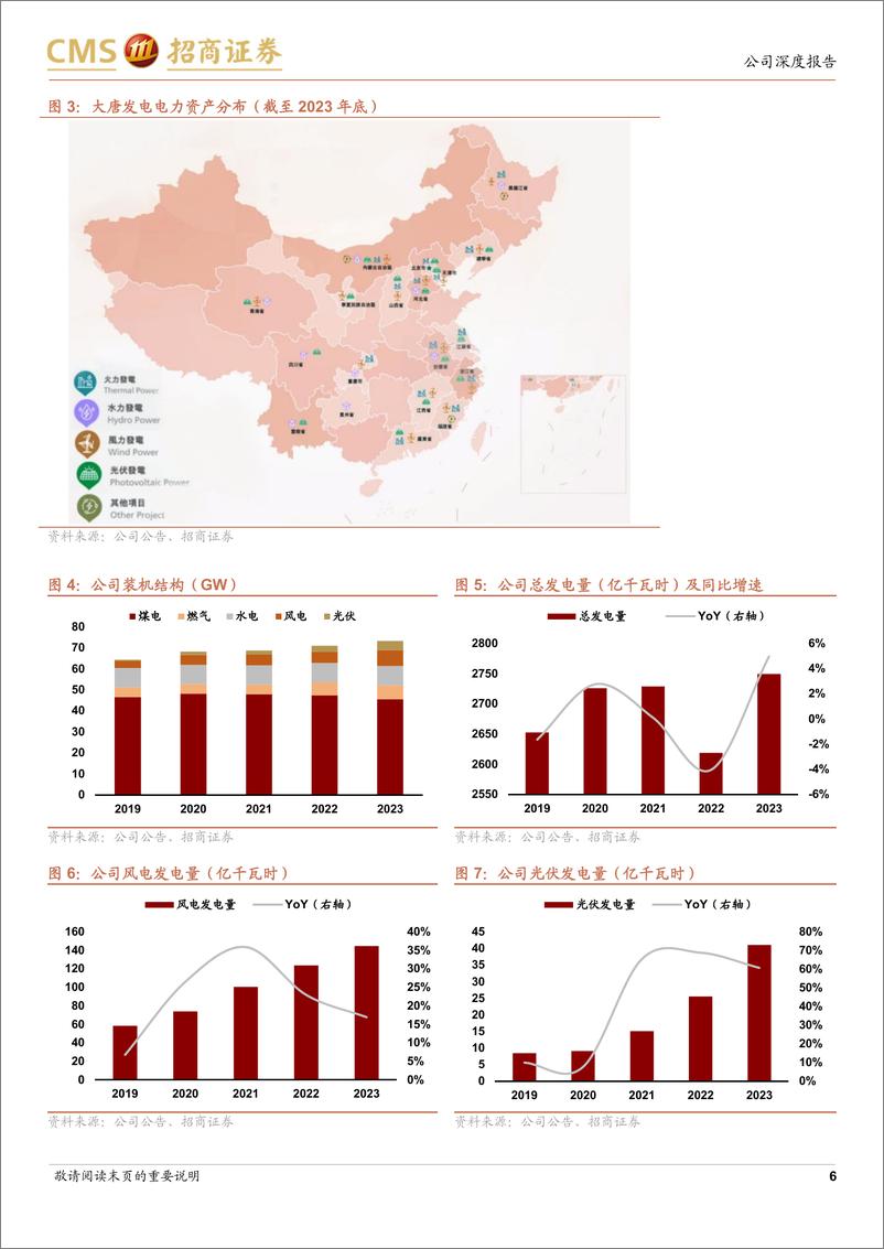 《大唐发电(601991)火电龙头逢绿改，多能并进迎新春-240815-招商证券-20页》 - 第6页预览图