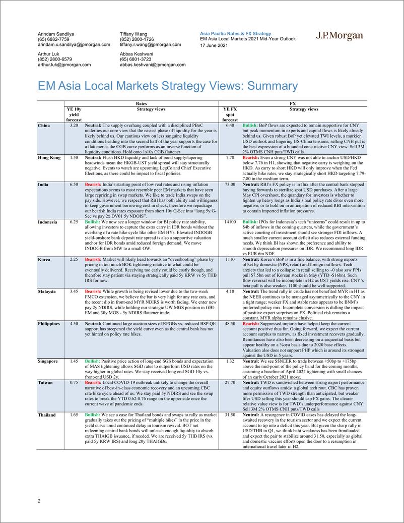 《J.P. 摩根-亚太地区投资策略-新兴市场亚洲本地市场2021年年中展望：更少的beta，更多的差异化-2021.6.17-27页》 - 第2页预览图