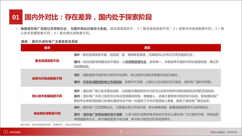 《从全球案例看虚拟电厂商业模式》 - 第7页预览图